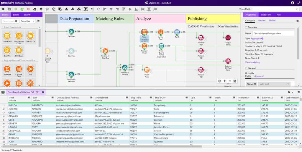 Data360 Analyze screenshot with a visual data flow
