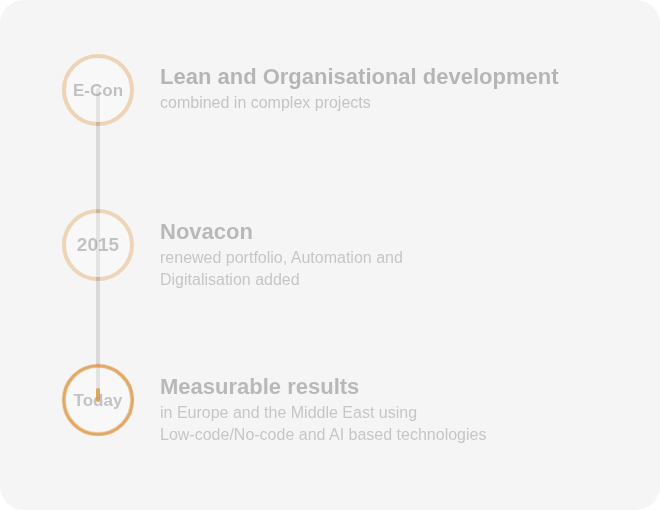 novacon_where-we-come-from_en_1 Novacon timeline: from E-Con's lean and organisational development work to measurable automation results today