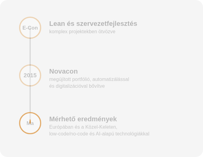 A Novacon története: az E-Con lean és szervezetfejlesztési munkájától a mai mérhető automatizálási eredményekig